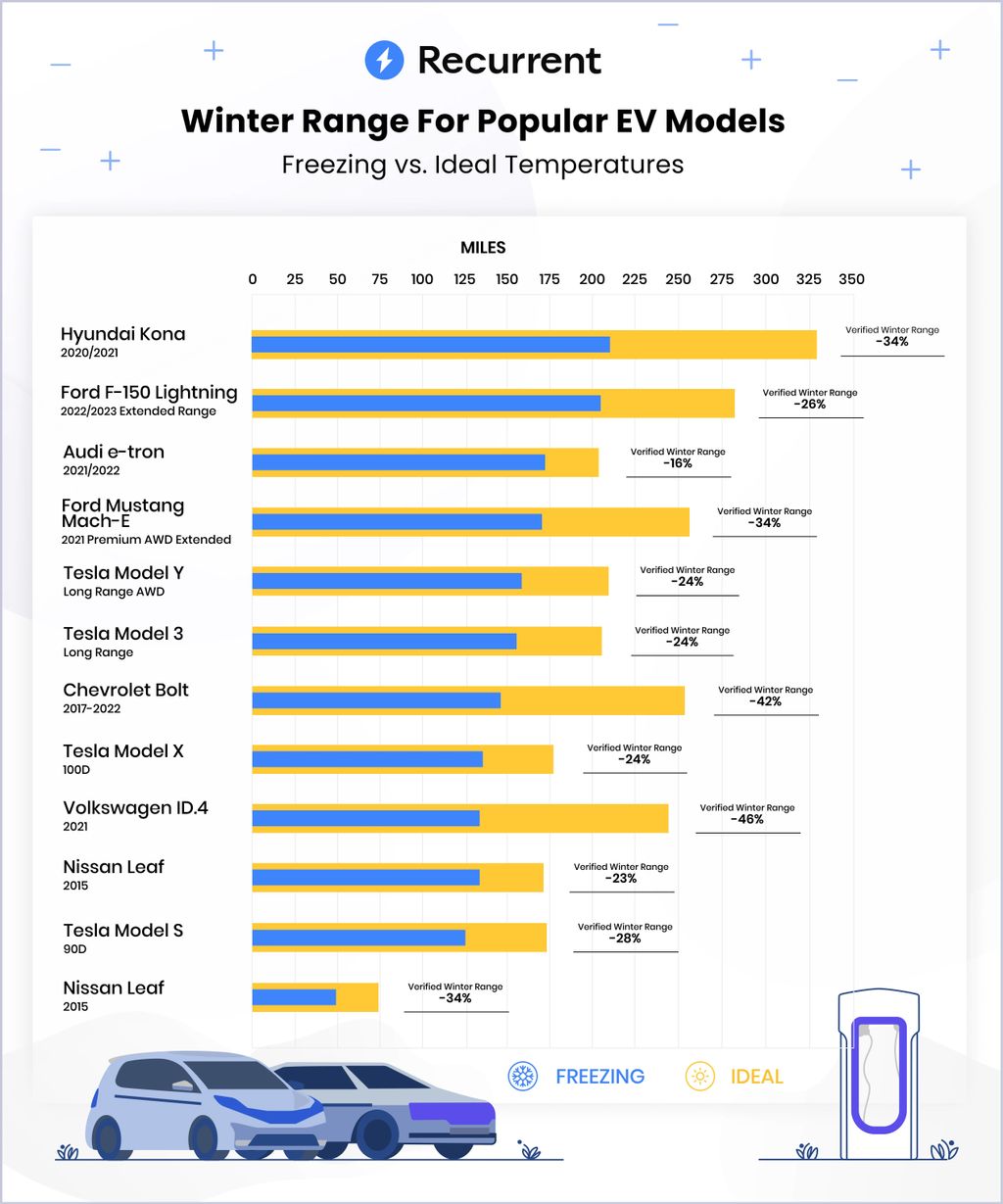 evs-winter-range-recurrent.jpg