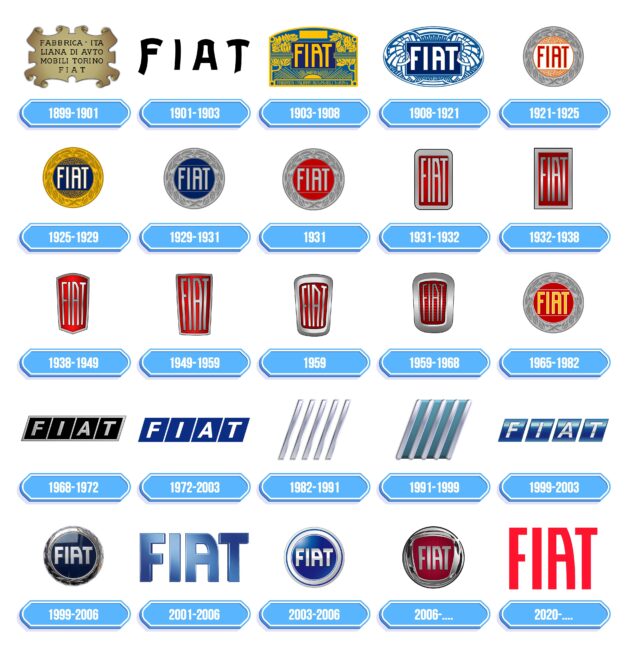 FIAT-Logo-Storia-627x650.jpg