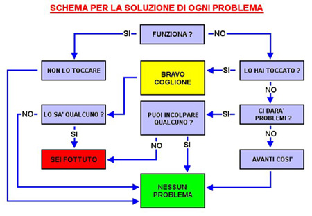 LamadredituttiiFlowChart.jpg