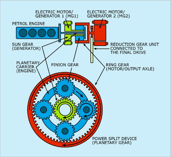 Schema-PSD.jpg