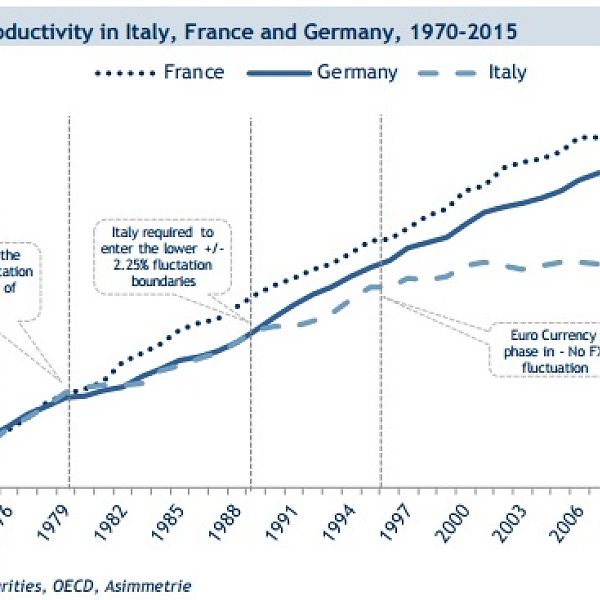 produttività Italia